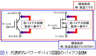 代表的なパワーデバイス回路のバイアス試験