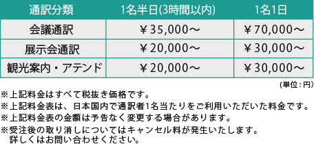 通訳料金の目安