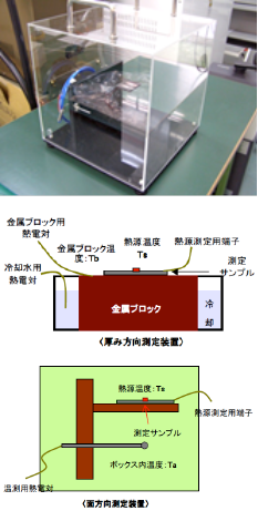 放熱用基板の熱抵抗測定