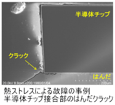 熱ストレスによる故障の事例 半導体チップ接合部のはんだクラック