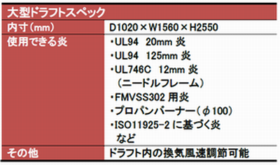 大型ドラフトスペック