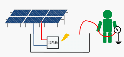 太陽光発電システムの感電リスク