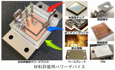 材料評価用パワーデバイス