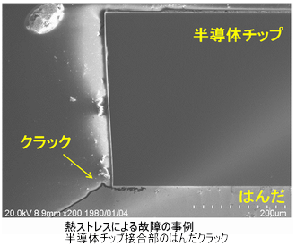 熱ストレスによる故障の事例 半導体チップ接合部のはんだクラック