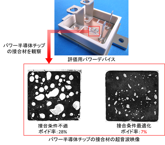 パワー半導体の接合材の超音波映像 パワー半導体の接合材の超音波映像
