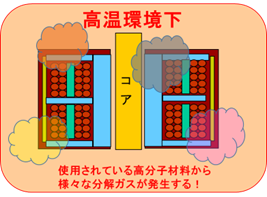 絶縁システム