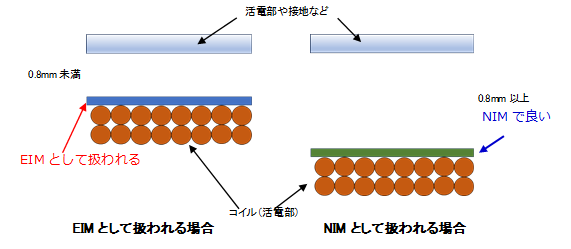 絶縁システム